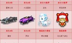 qq飞车一月份最新活动爆料,全新活动爆料抢先看！