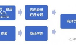 热料爆料入口投稿流程视频,轻松掌握视频投稿秘诀