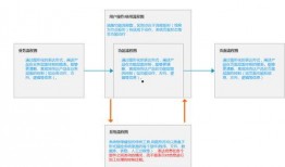 新房漏水爆料流程图视频,一图掌握维权之道