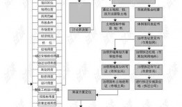 新房漏水爆料流程图视频,一图掌握维权之道
